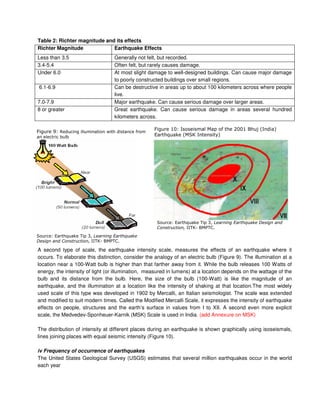 Table 2: Richter magnitude and its effects
Richter Magnitude Earthquake Effects
Less than 3.5 Generally not felt, but recorded.
3.4-5.4 Often felt, but rarely causes damage.
Under 6.0 At most slight damage to well-designed buildings. Can cause major damage
to poorly constructed buildings over small regions.
6.1-6.9 Can be destructive in areas up to about 100 kilometers across where people
live.
7.0-7.9 Major earthquake. Can cause serious damage over larger areas.
8 or greater Great earthquake. Can cause serious damage in areas several hundred
kilometers across.
A second type of scale, the earthquake intensity scale, measures the effects of an earthquake where it
occurs. To elaborate this distinction, consider the analogy of an electric bulb (Figure 9). The illumination at a
location near a 100-Watt bulb is higher than that farther away from it. While the bulb releases 100 Watts of
energy, the intensity of light (or illumination, measured in lumens) at a location depends on the wattage of the
bulb and its distance from the bulb. Here, the size of the bulb (100-Watt) is like the magnitude of an
earthquake, and the illumination at a location like the intensity of shaking at that location.The most widely
used scale of this type was developed in 1902 by Mercalli, an Italian seismologist. The scale was extended
and modified to suit modern times. Called the Modified Mercalli Scale, it expresses the intensity of earthquake
effects on people, structures and the earth’s surface in values from I to XII. A second even more explicit
scale, the Medvedev-Sponheuer-Karnik (MSK) Scale is used in India. (add Annexure on MSK)
The distribution of intensity at different places during an earthquake is shown graphically using isoseismals,
lines joining places with equal seismic intensity (Figure 10).
iv Frequency of occurrence of earthquakes
The United States Geological Survey (USGS) estimates that several million earthquakes occur in the world
each year
, - ' % ) ' %
. .
! " #*
/ % 0// ! ( ' +
( &+
! " #*
 