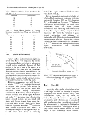 Earthquake ground motion and response spectra (Bijan Mohraz, Fahim ...