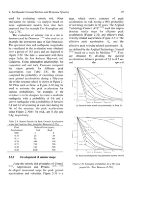Earthquake ground motion and response spectra (Bijan Mohraz, Fahim ...