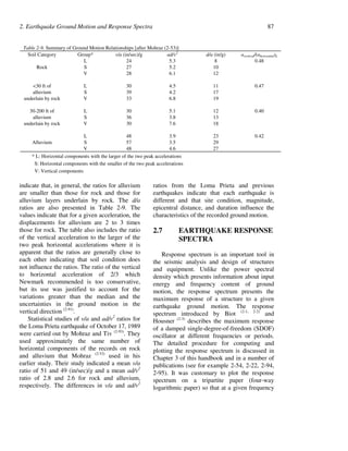 Earthquake ground motion and response spectra (Bijan Mohraz, Fahim ...