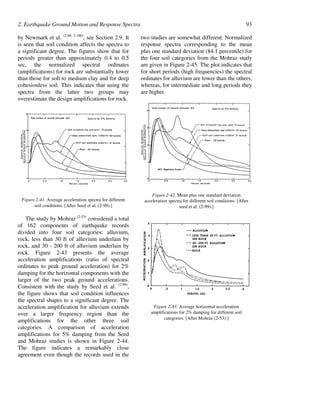 Earthquake ground motion and response spectra (Bijan Mohraz, Fahim ...