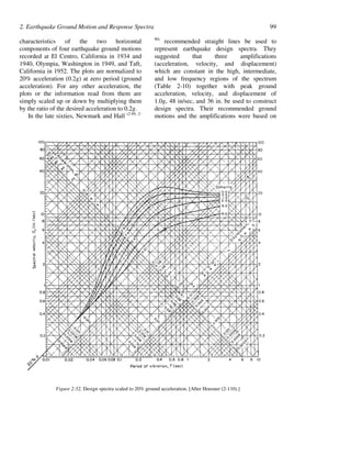Earthquake ground motion and response spectra (Bijan Mohraz, Fahim ...
