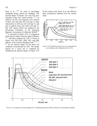 Earthquake ground motion and response spectra (Bijan Mohraz, Fahim ...