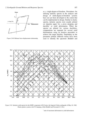 Earthquake ground motion and response spectra (Bijan Mohraz, Fahim ...