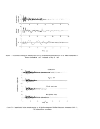 Earthquake ground motion and response spectra (Bijan Mohraz, Fahim ...