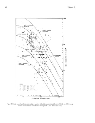 Earthquake ground motion and response spectra (Bijan Mohraz, Fahim Sadek)