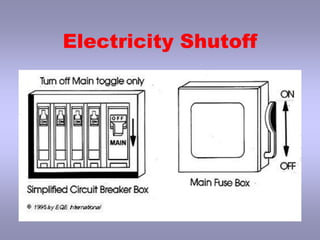 Secure heavy furnishings