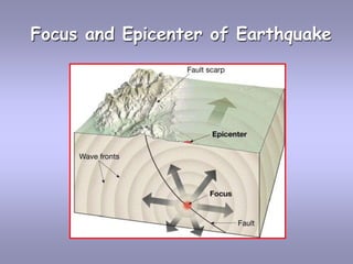Focus and Epicenter of Earthquake
