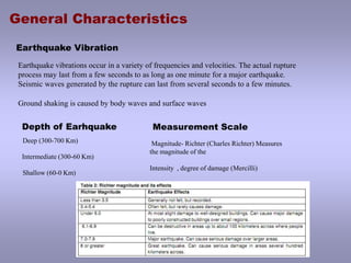General CharacteristicsEarthquake VibrationEarthquake vibrations occur in a variety of frequencies and velocities. The actual rupture process may last from a few seconds to as long as one minute for a major earthquake. Seismic waves generated by the rupture can last from several seconds to a few minutes.Ground shaking is caused by body waves and surface wavesDepth of EarhquakeMeasurement Scale Deep (300-700 Km)Magnitude- Richter (Charles Richter) Measures the magnitude of the Intensity  , degree of damage (Mercilli)Intermediate (300-60 Km)Shallow (60-0 Km)