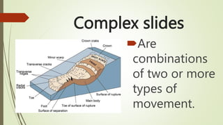 Complex slides
Are
combinations
of two or more
types of
movement.
 