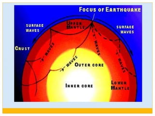 Earthquakes are measured using observations from seismometers.