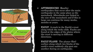  AFTERSHOCKS: Smaller
earthquakes that occur after the main
earthquake in the same place as the
mainshock. Aftershocks are linked to
the size of the mainshock and if this is
large can continue for many weeks,
months or years.
FAULT: A crack in the Earth's crust
along which the rocks slide. Faults are
found at the edges of the plates where
the crust is moving in different
directions.
FAULT PLANE: The planar (flat)
surface along which two blocks of the
earth's crust suddenly slip past one
another during an earthquake.
 
