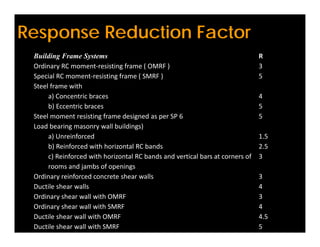 Earthquake load as per nbc 105 and is 1893 | PDF