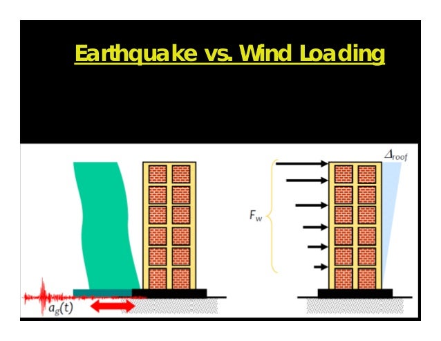 Earthquake load as per nbc 105 and is 1893