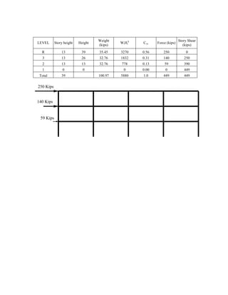 Earthquake Load Calculation (base shear method) | PDF