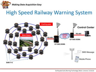 High Speed Railway Warning System
Full speed
running
Fake signalEarthquake
Slow Down
Control Center
RS-485
GT-540-3GWA
SMS Message
Mobile Phone
RS-485
GPRS
GSM
GT-540
GT-540-3GWA
SAR-713
Making Data Acquisition Easy
Earthquake Early Warning Technology| Maria Lemone | 5/15/15
 