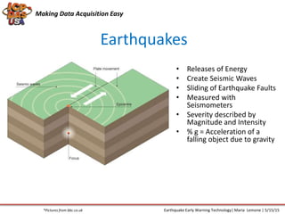 Earthquakes
*Pictures from bbc.co.uk
Making Data Acquisition Easy
• Releases of Energy
• Create Seismic Waves
• Sliding of Earthquake Faults
• Measured with
Seismometers
• Severity described by
Magnitude and Intensity
• % g = Acceleration of a
falling object due to gravity
Earthquake Early Warning Technology| Maria Lemone | 5/15/15
 