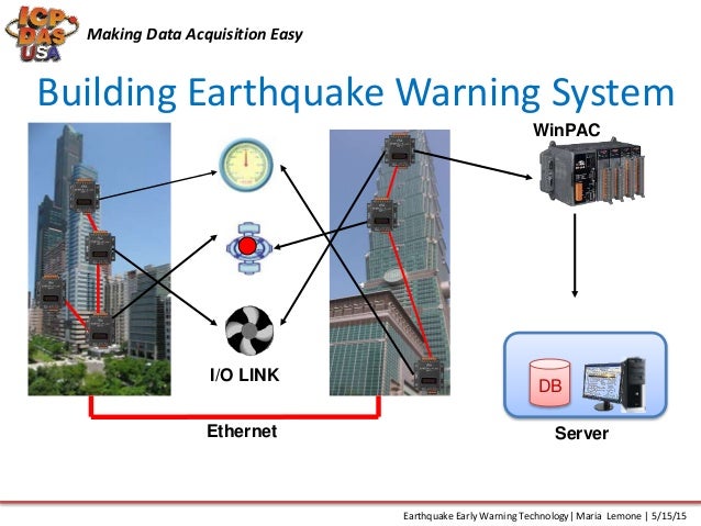 Earthquake Early Warning Technology Circuit Diagram