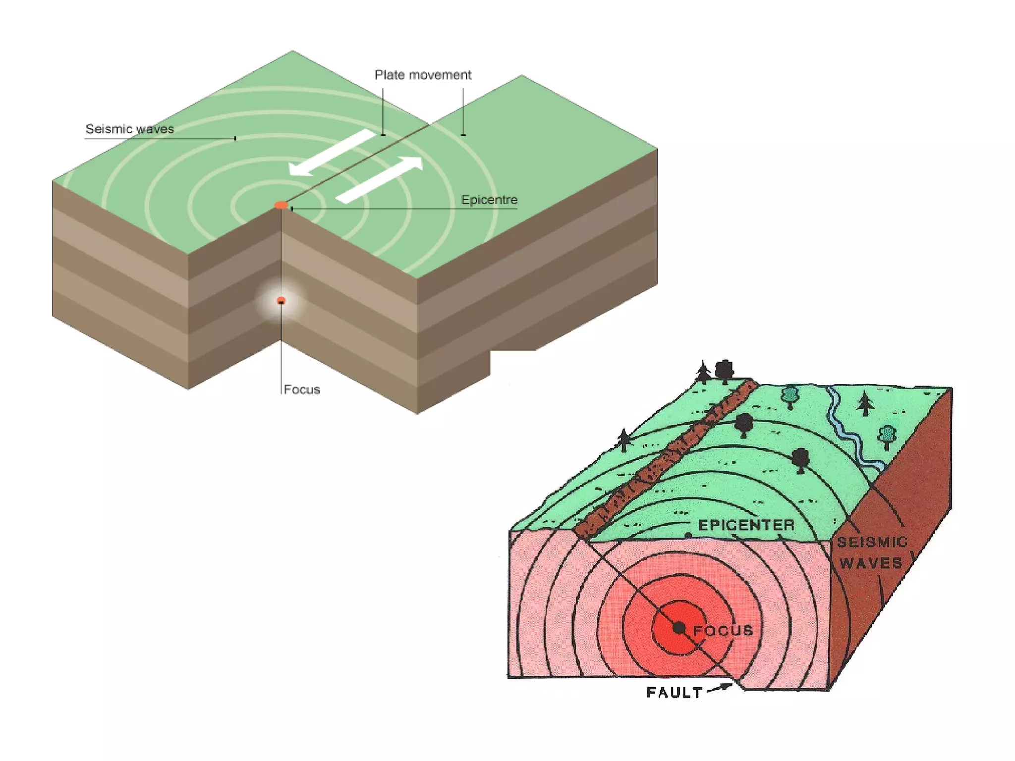 Earthquake plate tectonic- Geomorphology Chapter | PPT