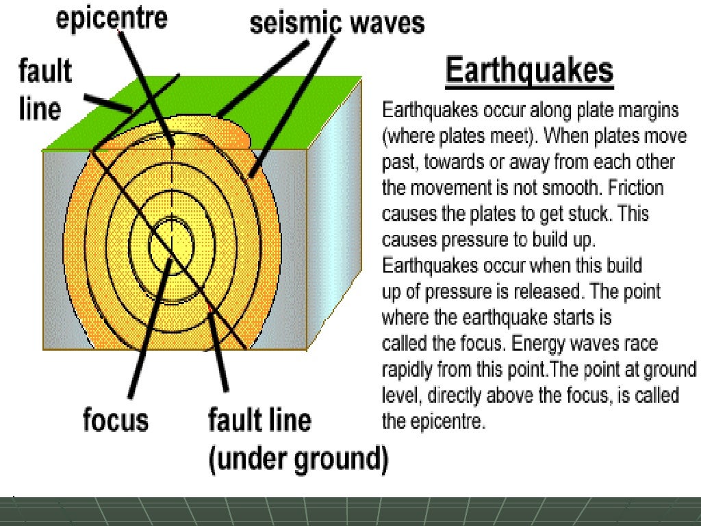 Earthquake ppt