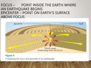FOCUS – POINT INSIDE THE EARTH WHERE
AN EARTHQUAKE BEGINS
EPICENTER – POINT ON EARTH’S SURFACE
ABOVE FOCUS
 