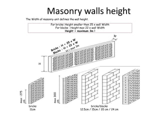 Confined Masonry Building | PPTX