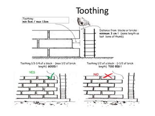 Confined Masonry Building | PPTX