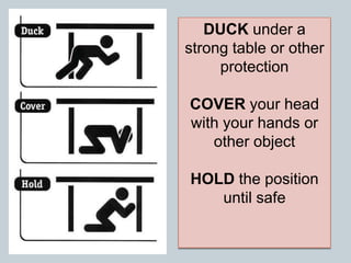 DUCK under a
strong table or other
protection
COVER your head
with your hands or
other object
HOLD the position
until safe
 