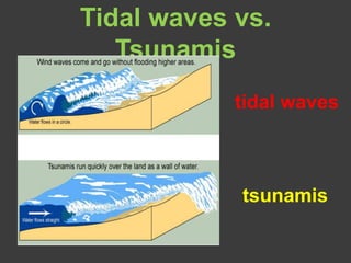 Tidal waves vs. Tsunamistidal wavestsunamis