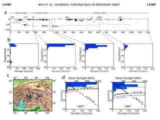 Earthquake presentation