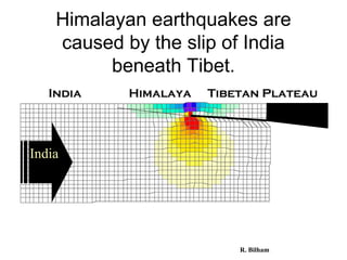 India
Tibetan PlateauHimalayaIndia
Himalayan earthquakes are
caused by the slip of India
beneath Tibet.
R. Bilham
 