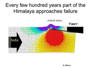 India
Tibet
critical stress
Every few hundred years part of the
Himalaya approaches failure
R. Bilham
 