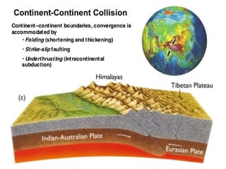 Earthquake presentation