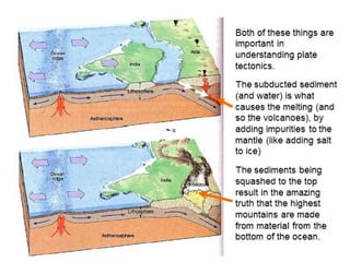 Earthquake presentation
