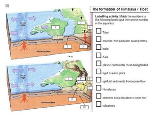 Earthquake presentation