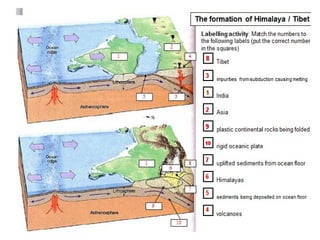 Earthquake presentation