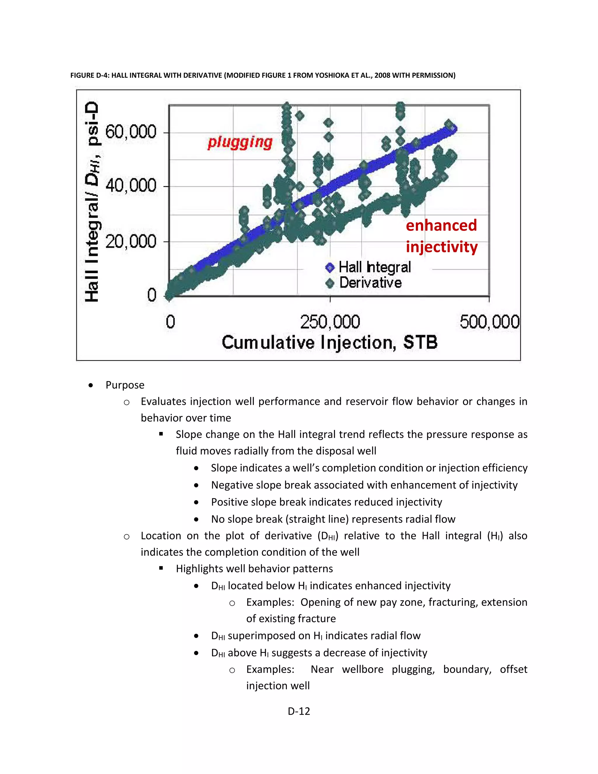 FIGURE D-4: HALL INTEGRAL WITH DERIVATIVE (MODIFIED FIGURE 1 FROM YOSHIOKA ET AL., 2008 WITH PERMISSION)
• Purpose
o Evaluates injection well performance and reservoir flow behavior or changes in
behavior over time
 Slope change on the Hall integral trend reflects the pressure response as
fluid moves radially from the disposal well
• Slope indicates a well’s completion condition or injection efficiency
• Negative slope break associated with enhancement of injectivity
• Positive slope break indicates reduced injectivity
• No slope break (straight line) represents radial flow
o Location on the plot of derivative (DHI) relative to the Hall integral (HI) also
indicates the completion condition of the well
 Highlights well behavior patterns
• DHI located below HI indicates enhanced injectivity
o Examples: Opening of new pay zone, fracturing, extension
of existing fracture
• DHI superimposed on HI indicates radial flow
• DHI above HI suggests a decrease of injectivity
o Examples: Near wellbore plugging, boundary, offset
injection well
enhanced
injectivity
D-12
 