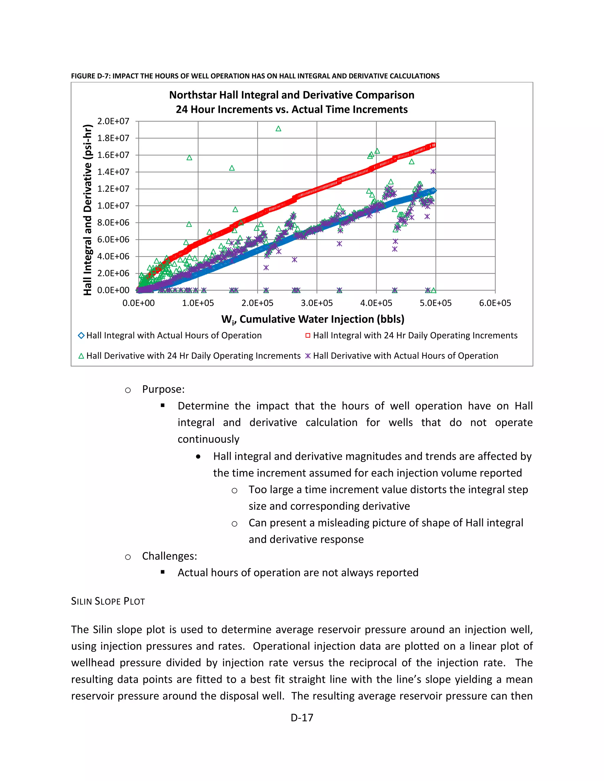 FIGURE D-7: IMPACT THE HOURS OF WELL OPERATION HAS ON HALL INTEGRAL AND DERIVATIVE CALCULATIONS
0.0E+00
2.0E+06
4.0E+06
6.0E+06
8.0E+06
1.0E+07
1.2E+07
1.4E+07
1.6E+07
1.8E+07
2.0E+07
0.0E+00 1.0E+05 2.0E+05 3.0E+05 4.0E+05 5.0E+05 6.0E+05
HallIntegralandDerivative(psi-hr)
Wi, Cumulative Water Injection (bbls)
Northstar Hall Integral and Derivative Comparison
24 Hour Increments vs. Actual Time Increments
Hall Integral with Actual Hours of Operation Hall Integral with 24 Hr Daily Operating Increments
Hall Derivative with 24 Hr Daily Operating Increments Hall Derivative with Actual Hours of Operation
o Purpose:
 Determine the impact that the hours of well operation have on Hall
integral and derivative calculation for wells that do not operate
continuously
• Hall integral and derivative magnitudes and trends are affected by
the time increment assumed for each injection volume reported
o Too large a time increment value distorts the integral step
size and corresponding derivative
o Can present a misleading picture of shape of Hall integral
and derivative response
o Challenges:
 Actual hours of operation are not always reported
SILIN SLOPE PLOT
The Silin slope plot is used to determine average reservoir pressure around an injection well,
using injection pressures and rates. Operational injection data are plotted on a linear plot of
wellhead pressure divided by injection rate versus the reciprocal of the injection rate. The
resulting data points are fitted to a best fit straight line with the line’s slope yielding a mean
reservoir pressure around the disposal well. The resulting average reservoir pressure can then
D-17
 