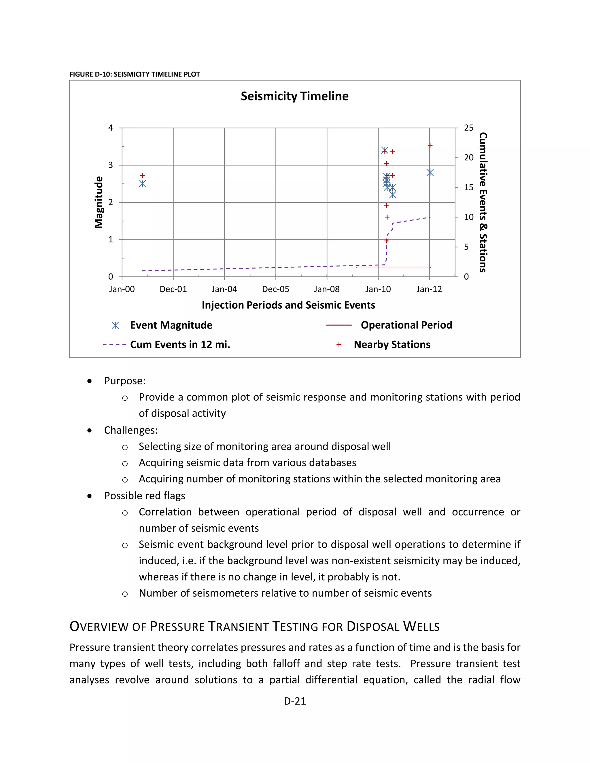 FIGURE D-10: SEISMICITY TIMELINE PLOT
• Purpose:
o Provide a common plot of seismic response and monitoring stations with period
of disposal activity
• Challenges:
o Selecting size of monitoring area around disposal well
o Acquiring seismic data from various databases
o Acquiring number of monitoring stations within the selected monitoring area
• Possible red flags
o Correlation between operational period of disposal well and occurrence or
number of seismic events
o Seismic event background level prior to disposal well operations to determine if
induced, i.e. if the background level was non-existent seismicity may be induced,
whereas if there is no change in level, it probably is not.
o Number of seismometers relative to number of seismic events
OVERVIEW OF PRESSURE TRANSIENT TESTING FOR DISPOSAL WELLS
Pressure transient theory correlates pressures and rates as a function of time and is the basis for
many types of well tests, including both falloff and step rate tests. Pressure transient test
analyses revolve around solutions to a partial differential equation, called the radial flow
0
5
10
15
20
25
0
1
2
3
4
Jan-00 Dec-01 Jan-04 Dec-05 Jan-08 Jan-10 Jan-12
CumulativeEvents&Stations
Magnitude
Injection Periods and Seismic Events
Seismicity Timeline
Event Magnitude Elk Valley Land Corp 626407
Cum Events in 12 mi. Nearby Stations
Operational Period
D-21
 
