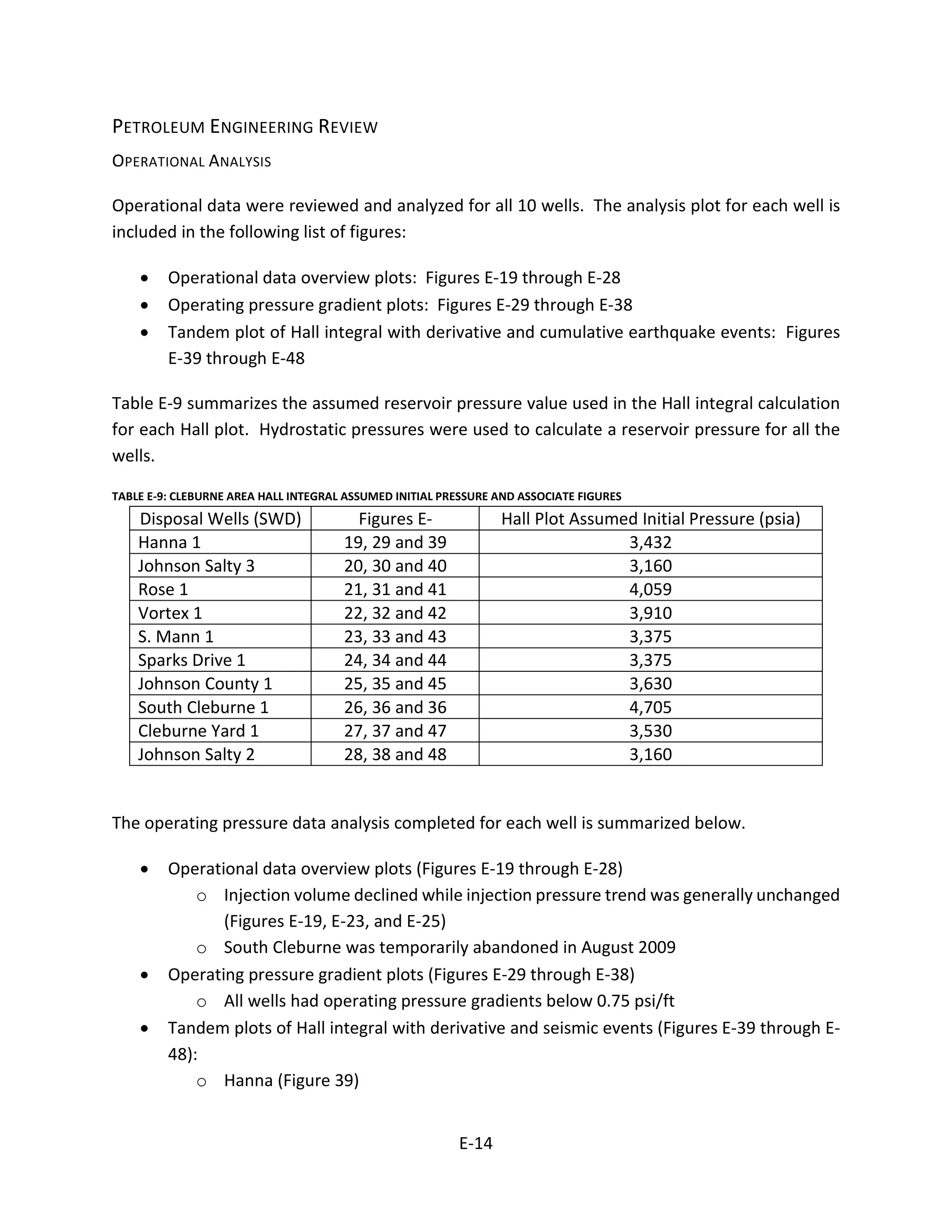 PETROLEUM ENGINEERING REVIEW
OPERATIONAL ANALYSIS
Operational data were reviewed and analyzed for all 10 wells. The analysis plot for each well is
included in the following list of figures:
• Operational data overview plots: Figures E-19 through E-28
• Operating pressure gradient plots: Figures E-29 through E-38
• Tandem plot of Hall integral with derivative and cumulative earthquake events: Figures
E-39 through E-48
Table E-9 summarizes the assumed reservoir pressure value used in the Hall integral calculation
for each Hall plot. Hydrostatic pressures were used to calculate a reservoir pressure for all the
wells.
TABLE E-9: CLEBURNE AREA HALL INTEGRAL ASSUMED INITIAL PRESSURE AND ASSOCIATE FIGURES
Disposal Wells (SWD) Figures E- Hall Plot Assumed Initial Pressure (psia)
Hanna 1 19, 29 and 39 3,432
Johnson Salty 3 20, 30 and 40 3,160
Rose 1 21, 31 and 41 4,059
Vortex 1 22, 32 and 42 3,910
S. Mann 1 23, 33 and 43 3,375
Sparks Drive 1 24, 34 and 44 3,375
Johnson County 1 25, 35 and 45 3,630
South Cleburne 1 26, 36 and 36 4,705
Cleburne Yard 1 27, 37 and 47 3,530
Johnson Salty 2 28, 38 and 48 3,160
The operating pressure data analysis completed for each well is summarized below.
• Operational data overview plots (Figures E-19 through E-28)
o Injection volume declined while injection pressure trend was generally unchanged
(Figures E-19, E-23, and E-25)
o South Cleburne was temporarily abandoned in August 2009
• Operating pressure gradient plots (Figures E-29 through E-38)
o All wells had operating pressure gradients below 0.75 psi/ft
• Tandem plots of Hall integral with derivative and seismic events (Figures E-39 through E-
48):
o Hanna (Figure 39)
E-14
 