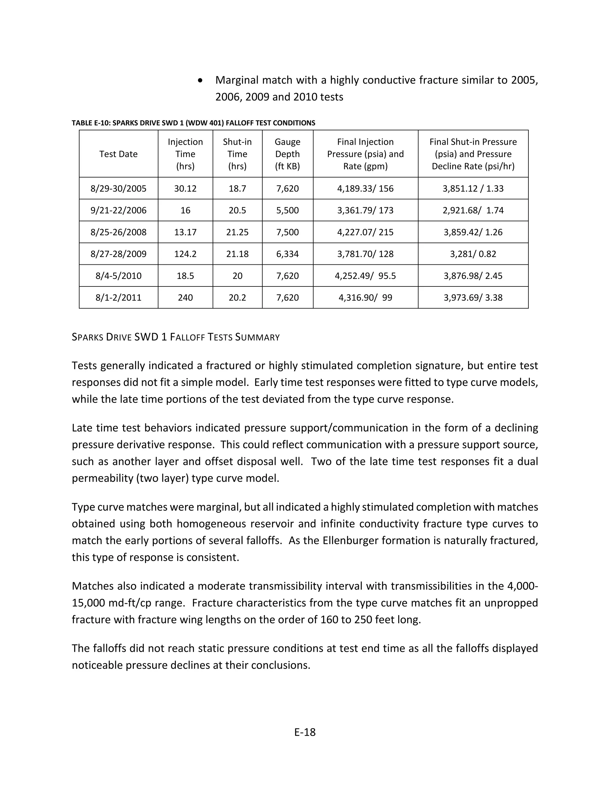 • Marginal match with a highly conductive fracture similar to 2005,
2006, 2009 and 2010 tests
TABLE E-10: SPARKS DRIVE SWD 1 (WDW 401) FALLOFF TEST CONDITIONS
SPARKS DRIVE SWD 1 FALLOFF TESTS SUMMARY
Tests generally indicated a fractured or highly stimulated completion signature, but entire test
responses did not fit a simple model. Early time test responses were fitted to type curve models,
while the late time portions of the test deviated from the type curve response.
Late time test behaviors indicated pressure support/communication in the form of a declining
pressure derivative response. This could reflect communication with a pressure support source,
such as another layer and offset disposal well. Two of the late time test responses fit a dual
permeability (two layer) type curve model.
Type curve matches were marginal, but all indicated a highly stimulated completion with matches
obtained using both homogeneous reservoir and infinite conductivity fracture type curves to
match the early portions of several falloffs. As the Ellenburger formation is naturally fractured,
this type of response is consistent.
Matches also indicated a moderate transmissibility interval with transmissibilities in the 4,000-
15,000 md-ft/cp range. Fracture characteristics from the type curve matches fit an unpropped
fracture with fracture wing lengths on the order of 160 to 250 feet long.
The falloffs did not reach static pressure conditions at test end time as all the falloffs displayed
noticeable pressure declines at their conclusions.
Test Date
Injection
Time
(hrs)
Shut-in
Time
(hrs)
Gauge
Depth
(ft KB)
Final Injection
Pressure (psia) and
Rate (gpm)
Final Shut-in Pressure
(psia) and Pressure
Decline Rate (psi/hr)
8/29-30/2005 30.12 18.7 7,620 4,189.33/ 156 3,851.12 / 1.33
9/21-22/2006 16 20.5 5,500 3,361.79/ 173 2,921.68/ 1.74
8/25-26/2008 13.17 21.25 7,500 4,227.07/ 215 3,859.42/ 1.26
8/27-28/2009 124.2 21.18 6,334 3,781.70/ 128 3,281/ 0.82
8/4-5/2010 18.5 20 7,620 4,252.49/ 95.5 3,876.98/ 2.45
8/1-2/2011 240 20.2 7,620 4,316.90/ 99 3,973.69/ 3.38
E-18
 