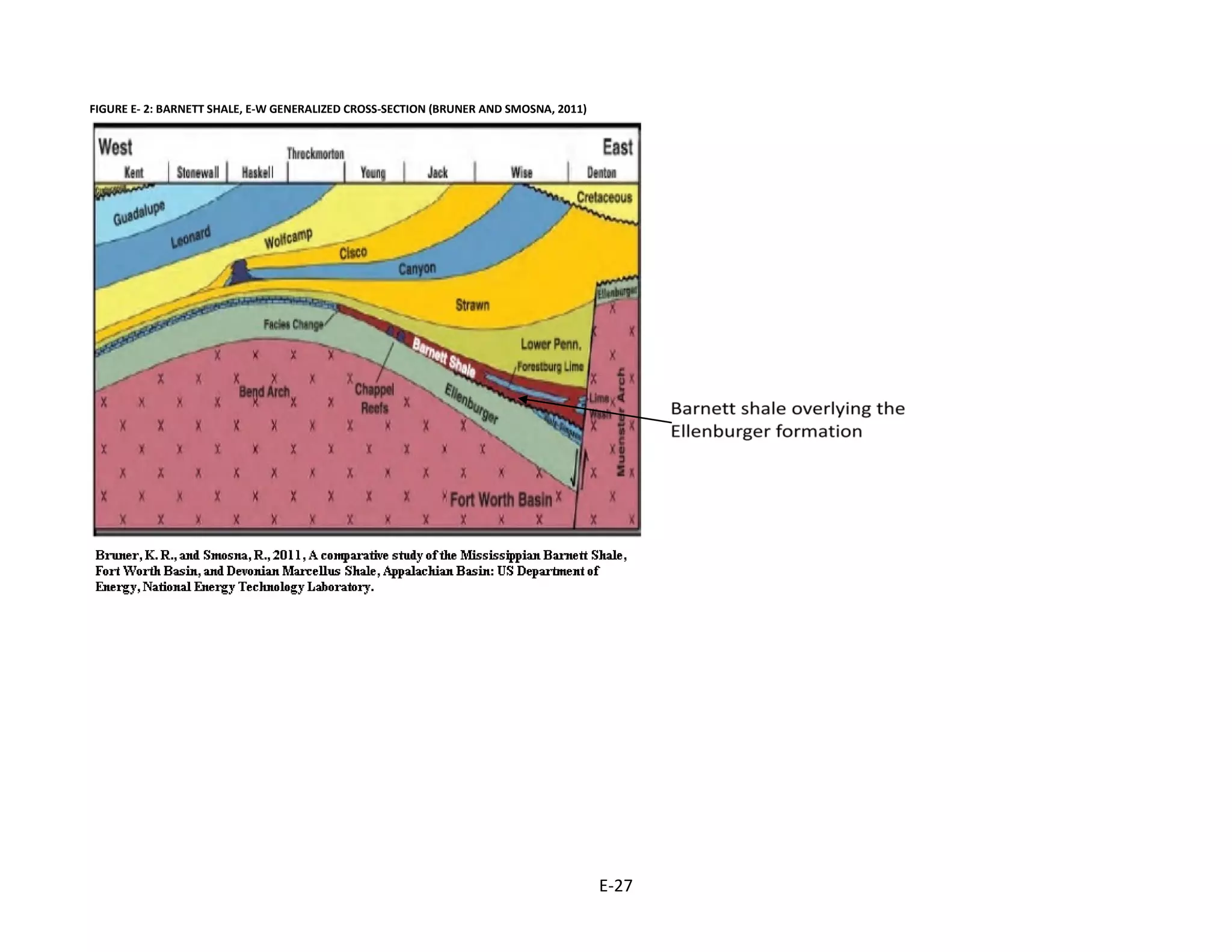 FIGURE E- 2: BARNETT SHALE, E-W GENERALIZED CROSS-SECTION (BRUNER AND SMOSNA, 2011)
E-27
 