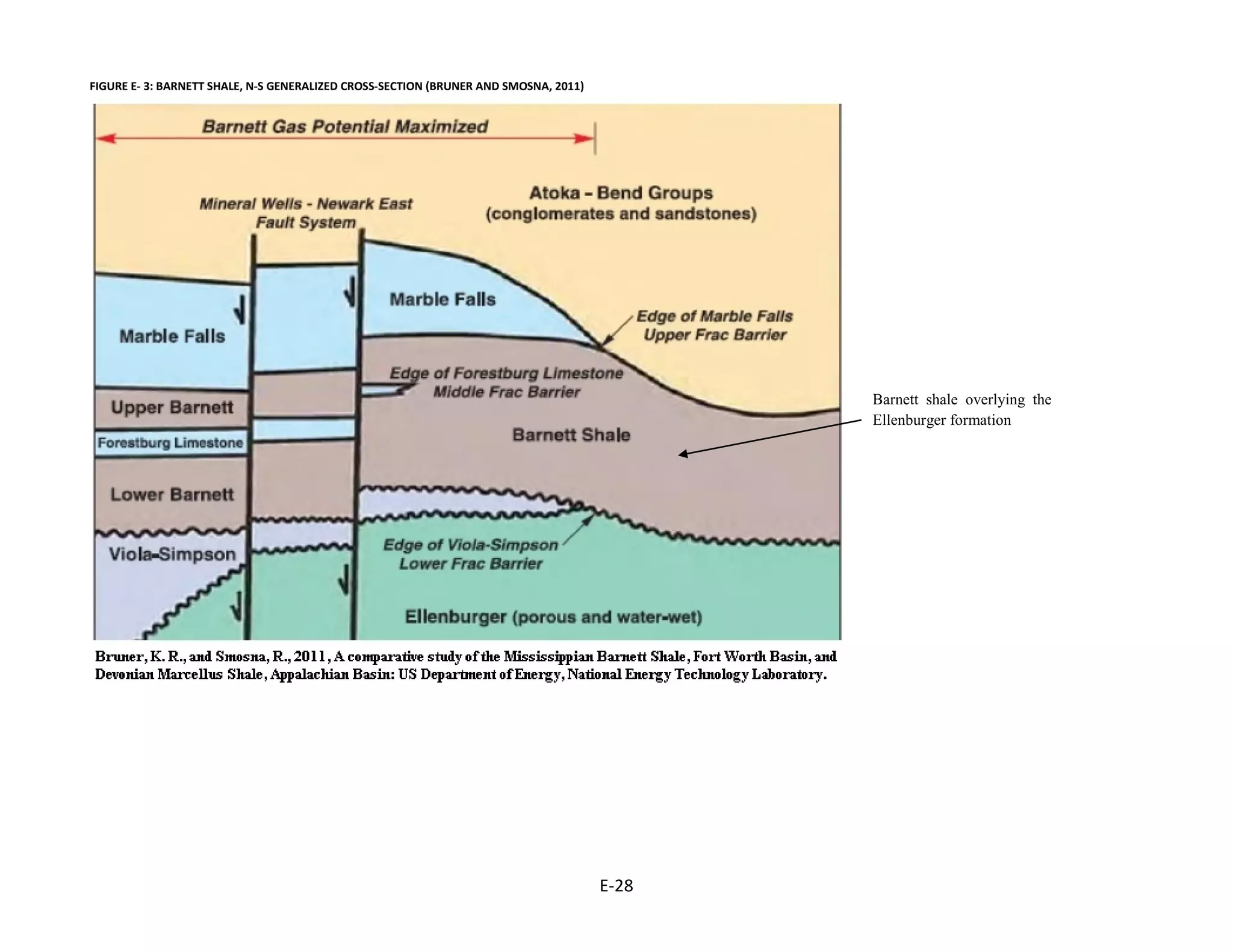 FIGURE E- 3: BARNETT SHALE, N-S GENERALIZED CROSS-SECTION (BRUNER AND SMOSNA, 2011)
Barnett shale overlying the
Ellenburger formation
E-28
 