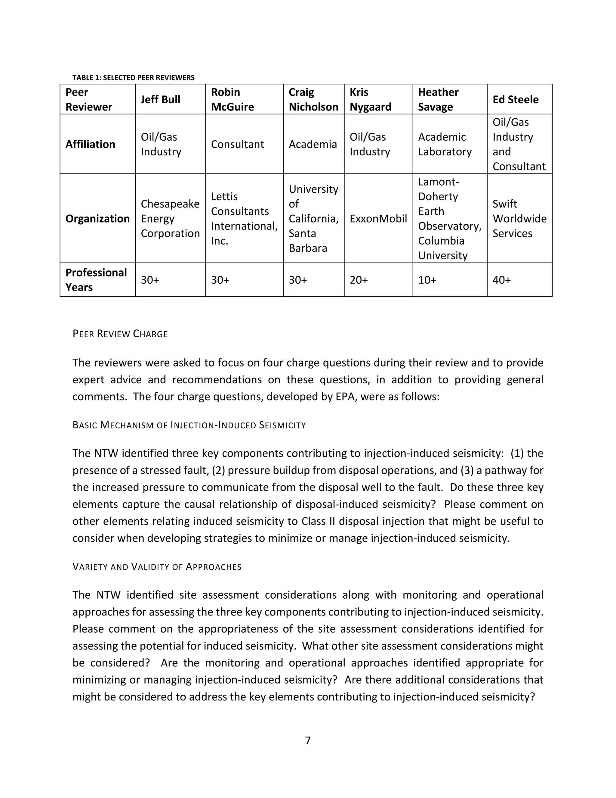 TABLE 1: SELECTED PEER REVIEWERS
PEER REVIEW CHARGE
The reviewers were asked to focus on four charge questions during their review and to provide
expert advice and recommendations on these questions, in addition to providing general
comments. The four charge questions, developed by EPA, were as follows:
BASIC MECHANISM OF INJECTION-INDUCED SEISMICITY
The NTW identified three key components contributing to injection-induced seismicity: (1) the
presence of a stressed fault, (2) pressure buildup from disposal operations, and (3) a pathway for
the increased pressure to communicate from the disposal well to the fault. Do these three key
elements capture the causal relationship of disposal-induced seismicity? Please comment on
other elements relating induced seismicity to Class II disposal injection that might be useful to
consider when developing strategies to minimize or manage injection-induced seismicity.
VARIETY AND VALIDITY OF APPROACHES
The NTW identified site assessment considerations along with monitoring and operational
approaches for assessing the three key components contributing to injection-induced seismicity.
Please comment on the appropriateness of the site assessment considerations identified for
assessing the potential for induced seismicity. What other site assessment considerations might
be considered? Are the monitoring and operational approaches identified appropriate for
minimizing or managing injection-induced seismicity? Are there additional considerations that
might be considered to address the key elements contributing to injection-induced seismicity?
Peer
Reviewer
Jeff Bull
Robin
McGuire
Craig
Nicholson
Kris
Nygaard
Heather
Savage
Ed Steele
Affiliation
Oil/Gas
Industry
Consultant Academia
Oil/Gas
Industry
Academic
Laboratory
Oil/Gas
Industry
and
Consultant
Organization
Chesapeake
Energy
Corporation
Lettis
Consultants
International,
Inc.
University
of
California,
Santa
Barbara
ExxonMobil
Lamont-
Doherty
Earth
Observatory,
Columbia
University
Swift
Worldwide
Services
Professional
Years
30+ 30+ 30+ 20+ 10+ 40+
7
 