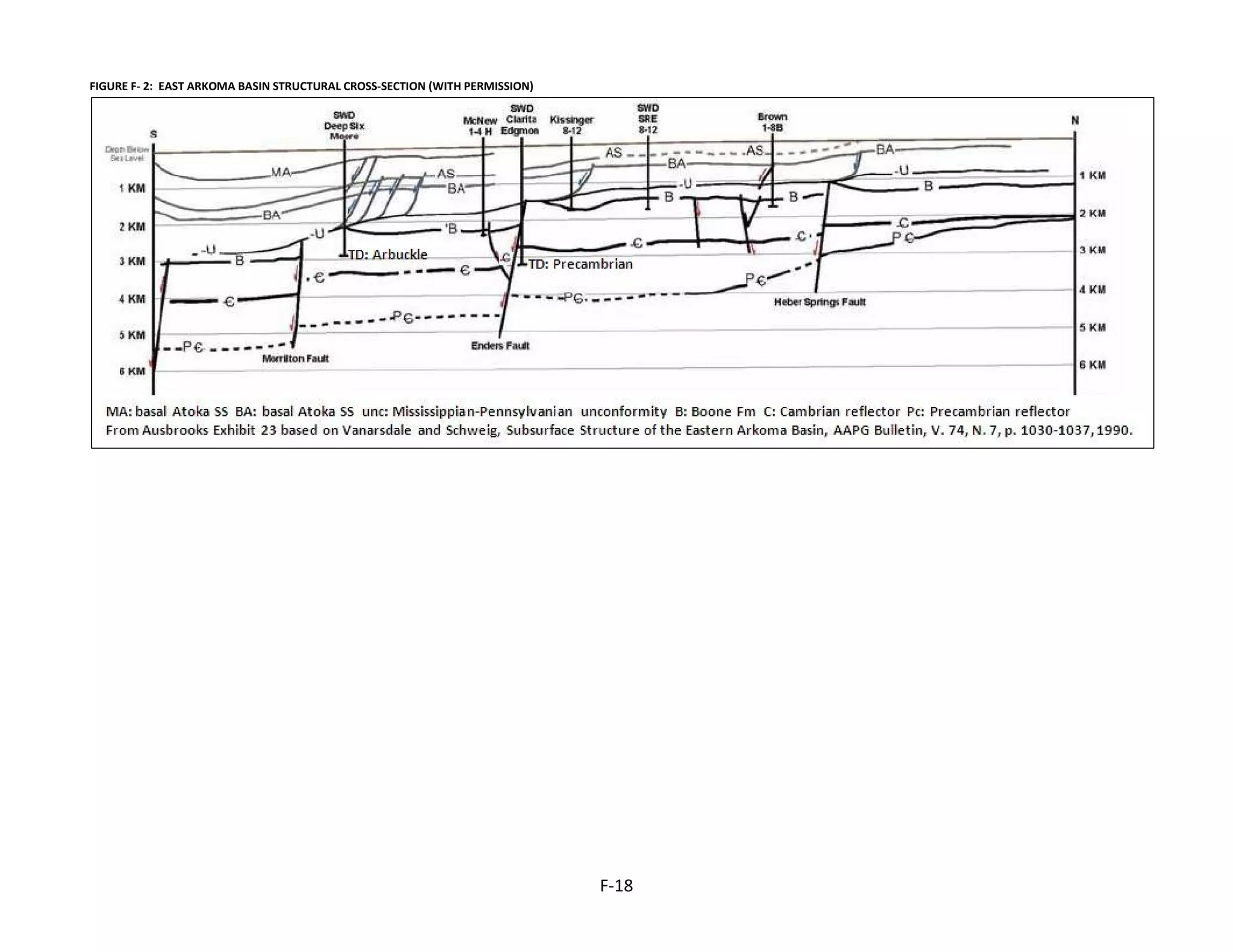 FIGURE F- 2: EAST ARKOMA BASIN STRUCTURAL CROSS-SECTION (WITH PERMISSION)
F-18
 