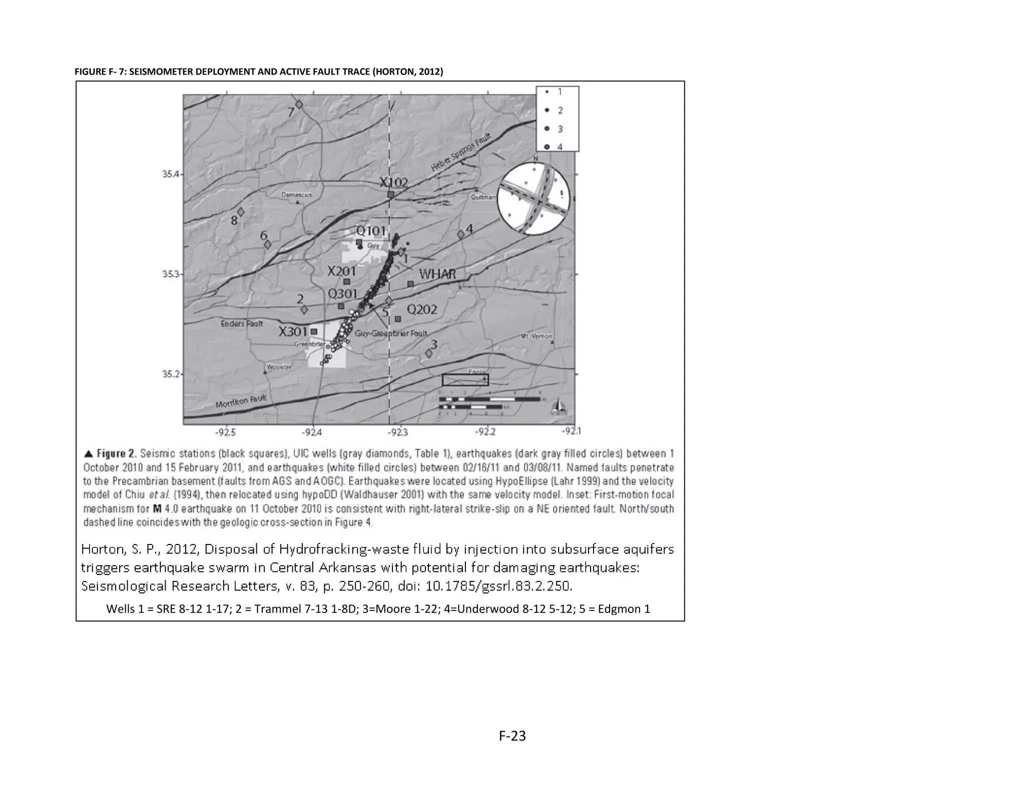 FIGURE F- 7: SEISMOMETER DEPLOYMENT AND ACTIVE FAULT TRACE (HORTON, 2012)
Wells 1 = SRE 8-12 1-17; 2 = Trammel 7-13 1-8D; 3=Moore 1-22; 4=Underwood 8-12 5-12; 5 = Edgmon 1
F-23
 