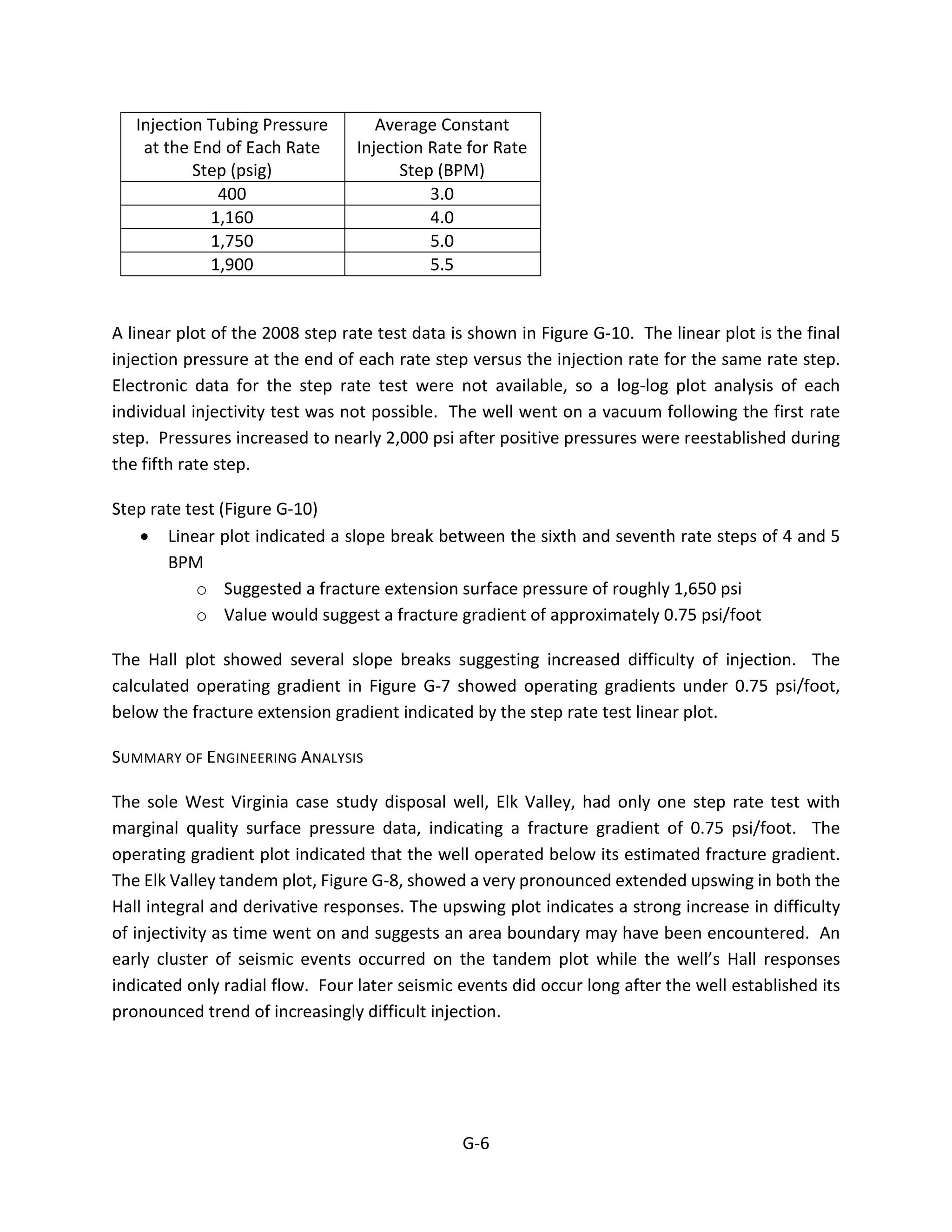 Injection Tubing Pressure
at the End of Each Rate
Step (psig)
Average Constant
Injection Rate for Rate
Step (BPM)
400 3.0
1,160 4.0
1,750 5.0
1,900 5.5
A linear plot of the 2008 step rate test data is shown in Figure G-10. The linear plot is the final
injection pressure at the end of each rate step versus the injection rate for the same rate step.
Electronic data for the step rate test were not available, so a log-log plot analysis of each
individual injectivity test was not possible. The well went on a vacuum following the first rate
step. Pressures increased to nearly 2,000 psi after positive pressures were reestablished during
the fifth rate step.
Step rate test (Figure G-10)
• Linear plot indicated a slope break between the sixth and seventh rate steps of 4 and 5
BPM
o Suggested a fracture extension surface pressure of roughly 1,650 psi
o Value would suggest a fracture gradient of approximately 0.75 psi/foot
The Hall plot showed several slope breaks suggesting increased difficulty of injection. The
calculated operating gradient in Figure G-7 showed operating gradients under 0.75 psi/foot,
below the fracture extension gradient indicated by the step rate test linear plot.
SUMMARY OF ENGINEERING ANALYSIS
The sole West Virginia case study disposal well, Elk Valley, had only one step rate test with
marginal quality surface pressure data, indicating a fracture gradient of 0.75 psi/foot. The
operating gradient plot indicated that the well operated below its estimated fracture gradient.
The Elk Valley tandem plot, Figure G-8, showed a very pronounced extended upswing in both the
Hall integral and derivative responses. The upswing plot indicates a strong increase in difficulty
of injectivity as time went on and suggests an area boundary may have been encountered. An
early cluster of seismic events occurred on the tandem plot while the well’s Hall responses
indicated only radial flow. Four later seismic events did occur long after the well established its
pronounced trend of increasingly difficult injection.
G-6
 
