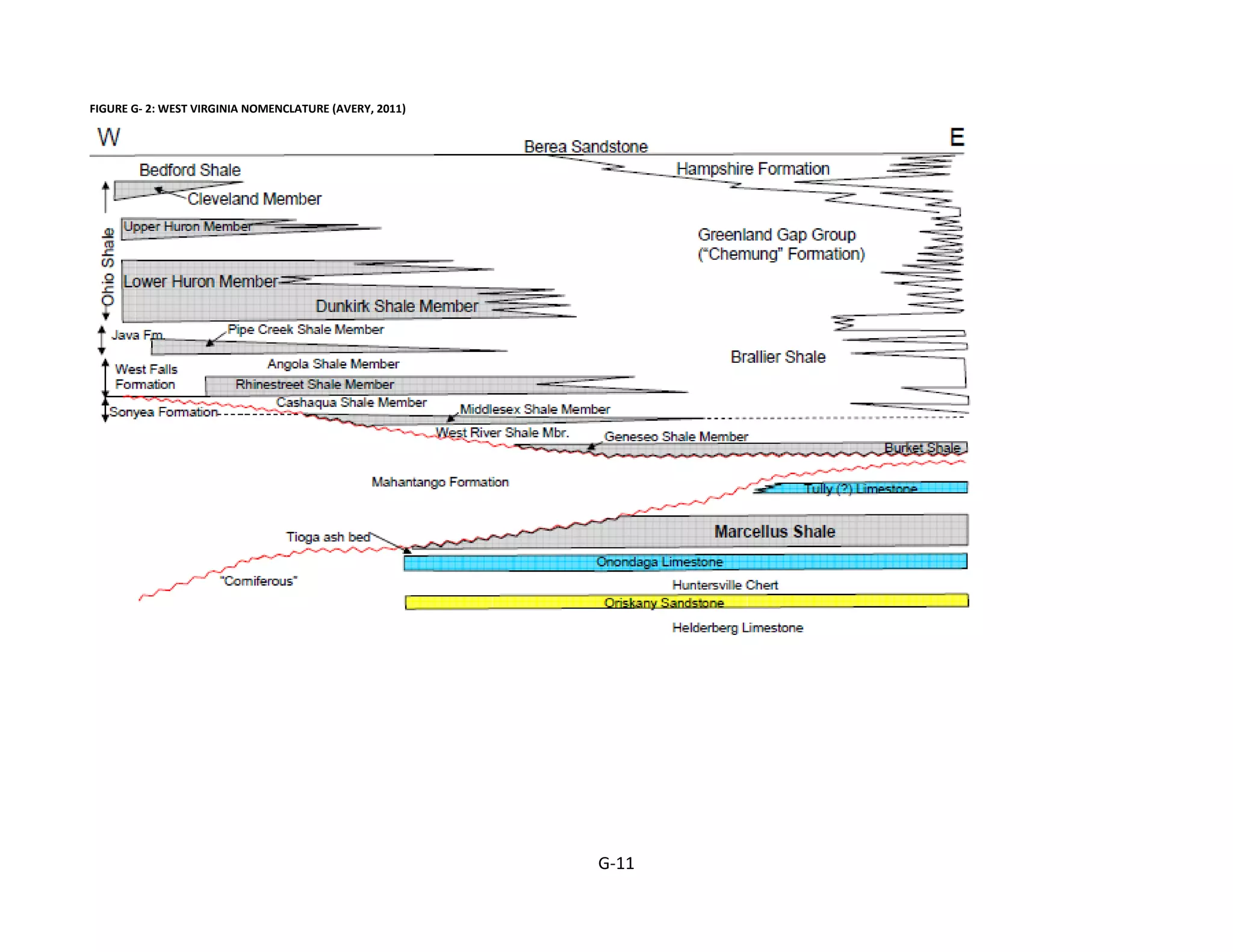 FIGURE G- 2: WEST VIRGINIA NOMENCLATURE (AVERY, 2011)
G-11
 
