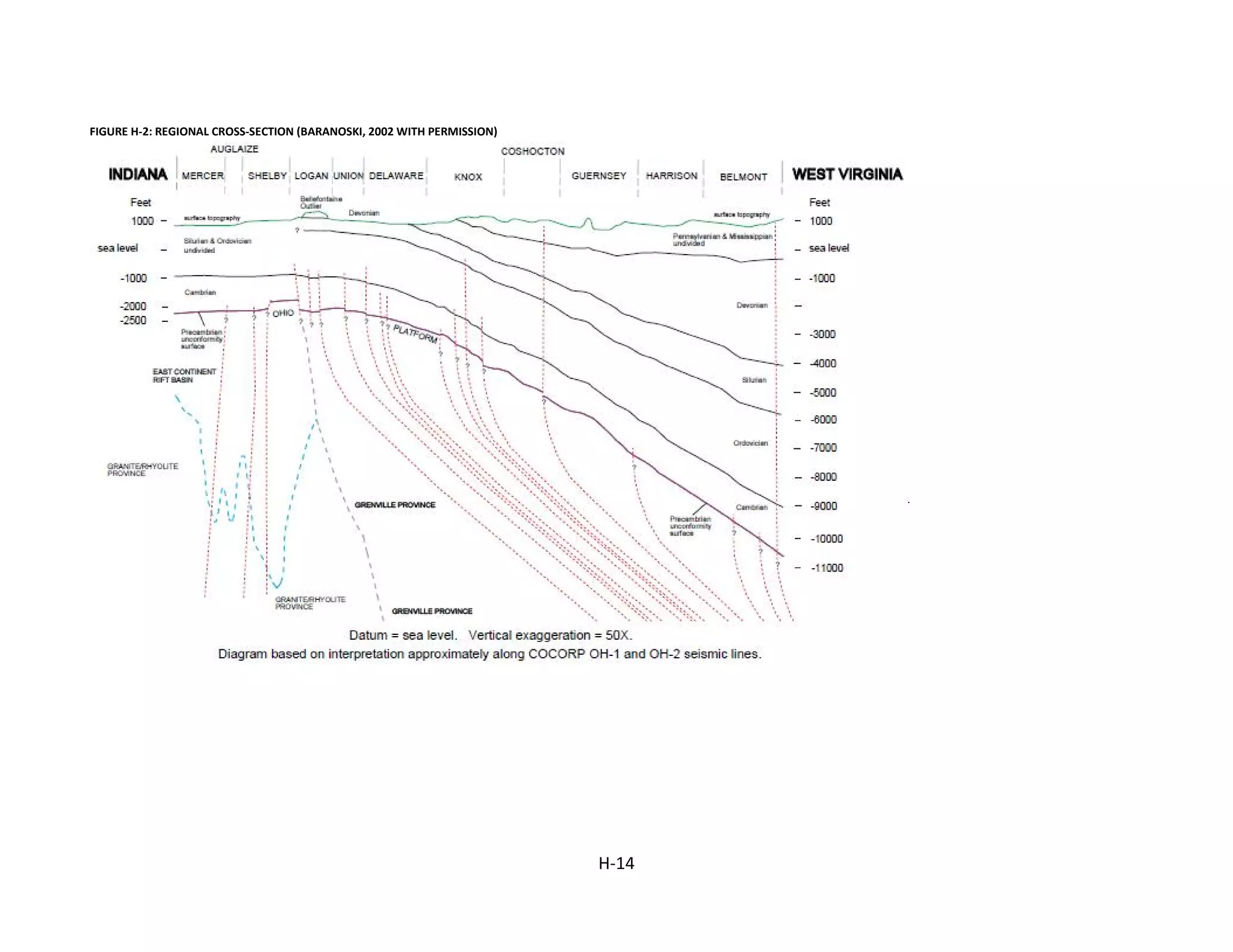 FIGURE H-2: REGIONAL CROSS-SECTION (BARANOSKI, 2002 WITH PERMISSION)
H-14
 