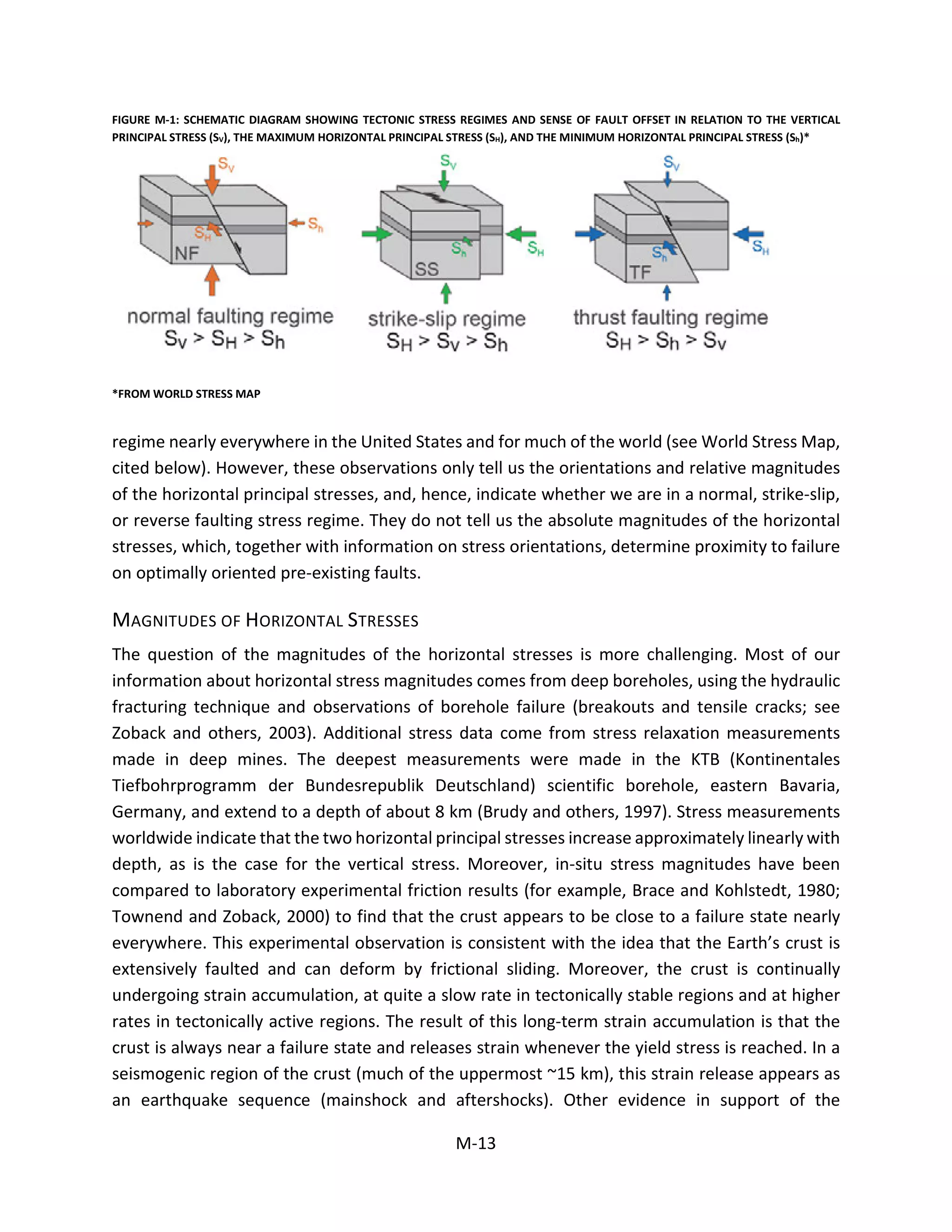 FIGURE M-1: SCHEMATIC DIAGRAM SHOWING TECTONIC STRESS REGIMES AND SENSE OF FAULT OFFSET IN RELATION TO THE VERTICAL
PRINCIPAL STRESS (SV), THE MAXIMUM HORIZONTAL PRINCIPAL STRESS (SH), AND THE MINIMUM HORIZONTAL PRINCIPAL STRESS (Sh)*
*FROM WORLD STRESS MAP
regime nearly everywhere in the United States and for much of the world (see World Stress Map,
cited below). However, these observations only tell us the orientations and relative magnitudes
of the horizontal principal stresses, and, hence, indicate whether we are in a normal, strike-slip,
or reverse faulting stress regime. They do not tell us the absolute magnitudes of the horizontal
stresses, which, together with information on stress orientations, determine proximity to failure
on optimally oriented pre-existing faults.
MAGNITUDES OF HORIZONTAL STRESSES
The question of the magnitudes of the horizontal stresses is more challenging. Most of our
information about horizontal stress magnitudes comes from deep boreholes, using the hydraulic
fracturing technique and observations of borehole failure (breakouts and tensile cracks; see
Zoback and others, 2003). Additional stress data come from stress relaxation measurements
made in deep mines. The deepest measurements were made in the KTB (Kontinentales
Tiefbohrprogramm der Bundesrepublik Deutschland) scientific borehole, eastern Bavaria,
Germany, and extend to a depth of about 8 km (Brudy and others, 1997). Stress measurements
worldwide indicate that the two horizontal principal stresses increase approximately linearly with
depth, as is the case for the vertical stress. Moreover, in-situ stress magnitudes have been
compared to laboratory experimental friction results (for example, Brace and Kohlstedt, 1980;
Townend and Zoback, 2000) to find that the crust appears to be close to a failure state nearly
everywhere. This experimental observation is consistent with the idea that the Earth’s crust is
extensively faulted and can deform by frictional sliding. Moreover, the crust is continually
undergoing strain accumulation, at quite a slow rate in tectonically stable regions and at higher
rates in tectonically active regions. The result of this long-term strain accumulation is that the
crust is always near a failure state and releases strain whenever the yield stress is reached. In a
seismogenic region of the crust (much of the uppermost ~15 km), this strain release appears as
an earthquake sequence (mainshock and aftershocks). Other evidence in support of the
M-13
 